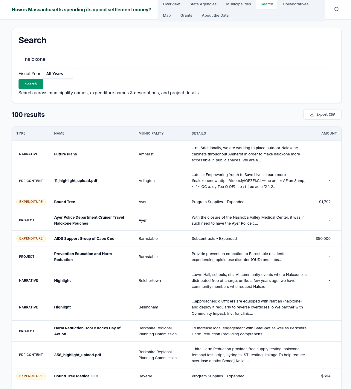 Full-text search across settlement expenditures